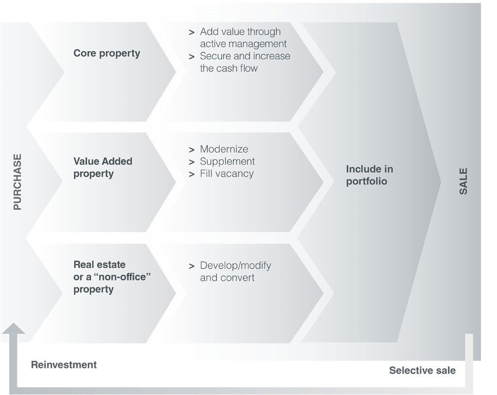 POLIS business model